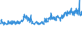 KN 61179000 /Exporte /Einheit = Preise (Euro/Tonne) /Partnerland: Serbien /Meldeland: Eur27_2020 /61179000:Teile von Kleidung Oder von BekleidungszubehÃ¶r, aus Gewirken Oder Gestricken, A.n.g.
