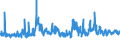 KN 61179000 /Exporte /Einheit = Preise (Euro/Tonne) /Partnerland: Marokko /Meldeland: Eur27_2020 /61179000:Teile von Kleidung Oder von BekleidungszubehÃ¶r, aus Gewirken Oder Gestricken, A.n.g.