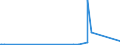 KN 61179000 /Exporte /Einheit = Preise (Euro/Tonne) /Partnerland: Mali /Meldeland: Eur27_2020 /61179000:Teile von Kleidung Oder von BekleidungszubehÃ¶r, aus Gewirken Oder Gestricken, A.n.g.