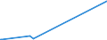 KN 61179000 /Exporte /Einheit = Preise (Euro/Tonne) /Partnerland: Niger /Meldeland: Europäische Union /61179000:Teile von Kleidung Oder von BekleidungszubehÃ¶r, aus Gewirken Oder Gestricken, A.n.g.