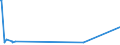 KN 61179000 /Exporte /Einheit = Preise (Euro/Tonne) /Partnerland: Sierra Leone /Meldeland: Europäische Union /61179000:Teile von Kleidung Oder von BekleidungszubehÃ¶r, aus Gewirken Oder Gestricken, A.n.g.
