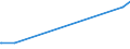 KN 61179000 /Exporte /Einheit = Preise (Euro/Tonne) /Partnerland: Liberia /Meldeland: Eur27_2020 /61179000:Teile von Kleidung Oder von BekleidungszubehÃ¶r, aus Gewirken Oder Gestricken, A.n.g.