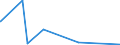 KN 61179000 /Exporte /Einheit = Preise (Euro/Tonne) /Partnerland: Togo /Meldeland: Eur27_2020 /61179000:Teile von Kleidung Oder von BekleidungszubehÃ¶r, aus Gewirken Oder Gestricken, A.n.g.