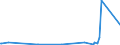 KN 61179000 /Exporte /Einheit = Preise (Euro/Tonne) /Partnerland: Kamerun /Meldeland: Eur27_2020 /61179000:Teile von Kleidung Oder von BekleidungszubehÃ¶r, aus Gewirken Oder Gestricken, A.n.g.