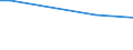 KN 61179000 /Exporte /Einheit = Preise (Euro/Tonne) /Partnerland: Zentralaf.republik /Meldeland: Eur25 /61179000:Teile von Kleidung Oder von BekleidungszubehÃ¶r, aus Gewirken Oder Gestricken, A.n.g.