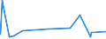 KN 61179000 /Exporte /Einheit = Preise (Euro/Tonne) /Partnerland: Gabun /Meldeland: Eur27_2020 /61179000:Teile von Kleidung Oder von BekleidungszubehÃ¶r, aus Gewirken Oder Gestricken, A.n.g.