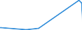 KN 61179000 /Exporte /Einheit = Preise (Euro/Tonne) /Partnerland: Dem. Rep. Kongo /Meldeland: Eur27_2020 /61179000:Teile von Kleidung Oder von BekleidungszubehÃ¶r, aus Gewirken Oder Gestricken, A.n.g.