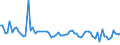 CN 6117 /Exports /Unit = Prices (Euro/ton) /Partner: United Kingdom(Northern Ireland) /Reporter: Eur27_2020 /6117:Made-up Clothing Accessories, Knitted or Crocheted; Knitted or Crocheted Parts of Garments or of Clothing Accessories, N.e.s.