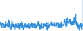 CN 6117 /Exports /Unit = Prices (Euro/ton) /Partner: Luxembourg /Reporter: Eur27_2020 /6117:Made-up Clothing Accessories, Knitted or Crocheted; Knitted or Crocheted Parts of Garments or of Clothing Accessories, N.e.s.