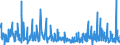 CN 6117 /Exports /Unit = Prices (Euro/ton) /Partner: Andorra /Reporter: Eur27_2020 /6117:Made-up Clothing Accessories, Knitted or Crocheted; Knitted or Crocheted Parts of Garments or of Clothing Accessories, N.e.s.