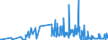 CN 6117 /Exports /Unit = Prices (Euro/ton) /Partner: San Marino /Reporter: Eur27_2020 /6117:Made-up Clothing Accessories, Knitted or Crocheted; Knitted or Crocheted Parts of Garments or of Clothing Accessories, N.e.s.