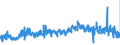 CN 6117 /Exports /Unit = Prices (Euro/ton) /Partner: Slovenia /Reporter: Eur27_2020 /6117:Made-up Clothing Accessories, Knitted or Crocheted; Knitted or Crocheted Parts of Garments or of Clothing Accessories, N.e.s.