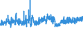 CN 6117 /Exports /Unit = Prices (Euro/ton) /Partner: For.jrep.mac /Reporter: Eur27_2020 /6117:Made-up Clothing Accessories, Knitted or Crocheted; Knitted or Crocheted Parts of Garments or of Clothing Accessories, N.e.s.
