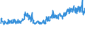 CN 6117 /Exports /Unit = Prices (Euro/ton) /Partner: Serbia /Reporter: Eur27_2020 /6117:Made-up Clothing Accessories, Knitted or Crocheted; Knitted or Crocheted Parts of Garments or of Clothing Accessories, N.e.s.
