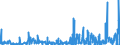 CN 6117 /Exports /Unit = Prices (Euro/ton) /Partner: Egypt /Reporter: Eur27_2020 /6117:Made-up Clothing Accessories, Knitted or Crocheted; Knitted or Crocheted Parts of Garments or of Clothing Accessories, N.e.s.