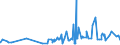CN 6117 /Exports /Unit = Prices (Euro/ton) /Partner: Guinea Biss. /Reporter: Eur27_2020 /6117:Made-up Clothing Accessories, Knitted or Crocheted; Knitted or Crocheted Parts of Garments or of Clothing Accessories, N.e.s.