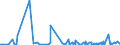 CN 6117 /Exports /Unit = Prices (Euro/ton) /Partner: Congo /Reporter: Eur27_2020 /6117:Made-up Clothing Accessories, Knitted or Crocheted; Knitted or Crocheted Parts of Garments or of Clothing Accessories, N.e.s.