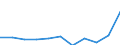 CN 61 /Exports /Unit = Prices (Euro/ton) /Partner: Belgium/Luxembourg /Reporter: Eur27 /61:Articles of Apparel and Clothing Accessories, Knitted or Crocheted