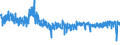 KN 61 /Exporte /Einheit = Preise (Euro/Tonne) /Partnerland: Niederlande /Meldeland: Eur27_2020 /61:Kleidung und BekleidungszubehÖr, aus Gewirken Oder Gestricken