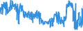 KN 61 /Exporte /Einheit = Preise (Euro/Tonne) /Partnerland: Irland /Meldeland: Eur27_2020 /61:Kleidung und BekleidungszubehÖr, aus Gewirken Oder Gestricken