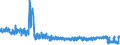 KN 61 /Exporte /Einheit = Preise (Euro/Tonne) /Partnerland: Griechenland /Meldeland: Eur27_2020 /61:Kleidung und BekleidungszubehÃ–r, aus Gewirken Oder Gestricken