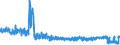 KN 61 /Exporte /Einheit = Preise (Euro/Tonne) /Partnerland: Griechenland /Meldeland: Eur27_2020 /61:Kleidung und BekleidungszubehÖr, aus Gewirken Oder Gestricken