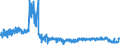 KN 61 /Exporte /Einheit = Preise (Euro/Tonne) /Partnerland: Portugal /Meldeland: Eur27_2020 /61:Kleidung und BekleidungszubehÃ–r, aus Gewirken Oder Gestricken
