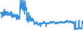 KN 61 /Exporte /Einheit = Preise (Euro/Tonne) /Partnerland: Spanien /Meldeland: Eur27_2020 /61:Kleidung und BekleidungszubehÃ–r, aus Gewirken Oder Gestricken