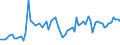 KN 61 /Exporte /Einheit = Preise (Euro/Tonne) /Partnerland: Ver.koenigreich(Nordirland) /Meldeland: Eur27_2020 /61:Kleidung und BekleidungszubehÃ–r, aus Gewirken Oder Gestricken