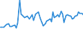 KN 61 /Exporte /Einheit = Preise (Euro/Tonne) /Partnerland: Ver.koenigreich(Nordirland) /Meldeland: Eur27_2020 /61:Kleidung und BekleidungszubehÖr, aus Gewirken Oder Gestricken