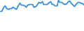 KN 61 /Exporte /Einheit = Preise (Euro/Tonne) /Partnerland: Ver.koenigreich(Ohne Nordirland) /Meldeland: Eur27_2020 /61:Kleidung und BekleidungszubehÃ–r, aus Gewirken Oder Gestricken