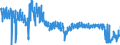 KN 61 /Exporte /Einheit = Preise (Euro/Tonne) /Partnerland: Belgien /Meldeland: Eur27_2020 /61:Kleidung und BekleidungszubehÖr, aus Gewirken Oder Gestricken