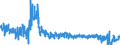 KN 61 /Exporte /Einheit = Preise (Euro/Tonne) /Partnerland: Luxemburg /Meldeland: Eur27_2020 /61:Kleidung und BekleidungszubehÃ–r, aus Gewirken Oder Gestricken