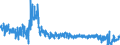 CN 61 /Exports /Unit = Prices (Euro/ton) /Partner: Luxembourg /Reporter: Eur27_2020 /61:Articles of Apparel and Clothing Accessories, Knitted or Crocheted