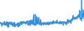 KN 61 /Exporte /Einheit = Preise (Euro/Tonne) /Partnerland: Island /Meldeland: Eur27_2020 /61:Kleidung und BekleidungszubehÃ–r, aus Gewirken Oder Gestricken
