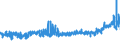 KN 61 /Exporte /Einheit = Preise (Euro/Tonne) /Partnerland: Island /Meldeland: Eur27_2020 /61:Kleidung und BekleidungszubehÖr, aus Gewirken Oder Gestricken