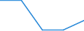 KN 61 /Exporte /Einheit = Preise (Euro/Tonne) /Partnerland: Faeroer /Meldeland: Eur27 /61:Kleidung und BekleidungszubehÃ–r, aus Gewirken Oder Gestricken