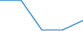 KN 61 /Exporte /Einheit = Preise (Euro/Tonne) /Partnerland: Faeroer /Meldeland: Eur27 /61:Kleidung und BekleidungszubehÖr, aus Gewirken Oder Gestricken