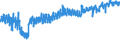 KN 61 /Exporte /Einheit = Preise (Euro/Tonne) /Partnerland: Norwegen /Meldeland: Eur27_2020 /61:Kleidung und BekleidungszubehÖr, aus Gewirken Oder Gestricken