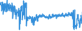 KN 61 /Exporte /Einheit = Preise (Euro/Tonne) /Partnerland: Schweden /Meldeland: Eur27_2020 /61:Kleidung und BekleidungszubehÃ–r, aus Gewirken Oder Gestricken