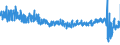 KN 61 /Exporte /Einheit = Preise (Euro/Tonne) /Partnerland: Finnland /Meldeland: Eur27_2020 /61:Kleidung und BekleidungszubehÃ–r, aus Gewirken Oder Gestricken