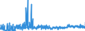 KN 61 /Exporte /Einheit = Preise (Euro/Tonne) /Partnerland: Liechtenstein /Meldeland: Eur27_2020 /61:Kleidung und BekleidungszubehÃ–r, aus Gewirken Oder Gestricken