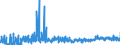 KN 61 /Exporte /Einheit = Preise (Euro/Tonne) /Partnerland: Liechtenstein /Meldeland: Eur27_2020 /61:Kleidung und BekleidungszubehÖr, aus Gewirken Oder Gestricken