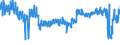 CN 61 /Exports /Unit = Prices (Euro/ton) /Partner: Austria /Reporter: Eur27_2020 /61:Articles of Apparel and Clothing Accessories, Knitted or Crocheted