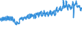 KN 61 /Exporte /Einheit = Preise (Euro/Tonne) /Partnerland: Schweiz /Meldeland: Eur27_2020 /61:Kleidung und BekleidungszubehÃ–r, aus Gewirken Oder Gestricken