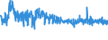 KN 61 /Exporte /Einheit = Preise (Euro/Tonne) /Partnerland: Andorra /Meldeland: Eur27_2020 /61:Kleidung und BekleidungszubehÃ–r, aus Gewirken Oder Gestricken