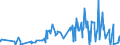KN 61 /Exporte /Einheit = Preise (Euro/Tonne) /Partnerland: Vatikanstadt /Meldeland: Eur27_2020 /61:Kleidung und BekleidungszubehÃ–r, aus Gewirken Oder Gestricken