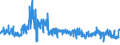 CN 61 /Exports /Unit = Prices (Euro/ton) /Partner: Malta /Reporter: Eur27_2020 /61:Articles of Apparel and Clothing Accessories, Knitted or Crocheted