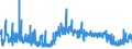KN 61 /Exporte /Einheit = Preise (Euro/Tonne) /Partnerland: San Marino /Meldeland: Eur27_2020 /61:Kleidung und BekleidungszubehÃ–r, aus Gewirken Oder Gestricken