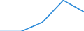 KN 61 /Exporte /Einheit = Preise (Euro/Tonne) /Partnerland: Jugoslawien /Meldeland: Eur27 /61:Kleidung und BekleidungszubehÖr, aus Gewirken Oder Gestricken